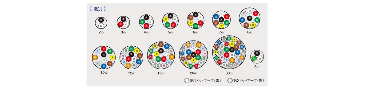 电缆VCT：相关图片