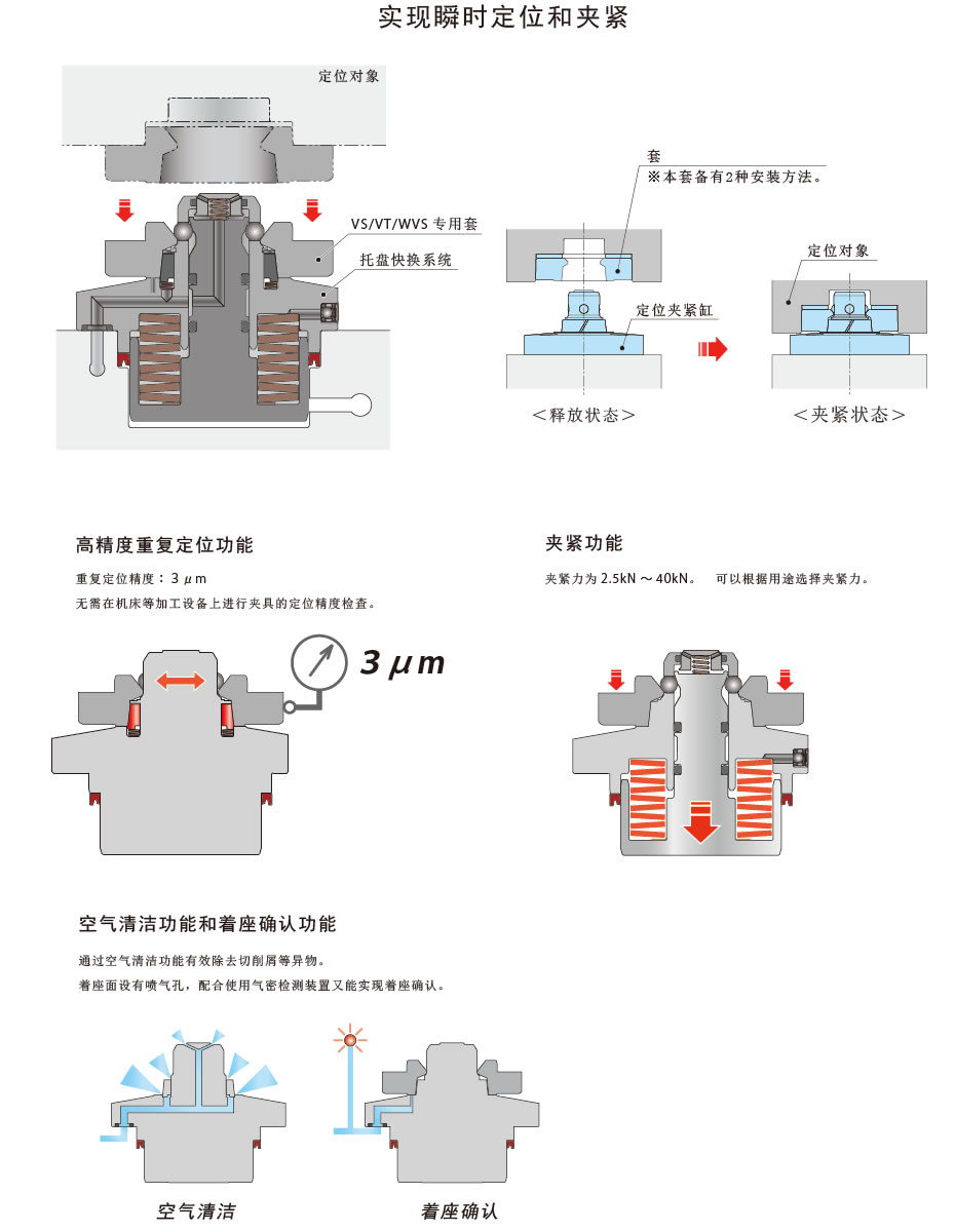 特長