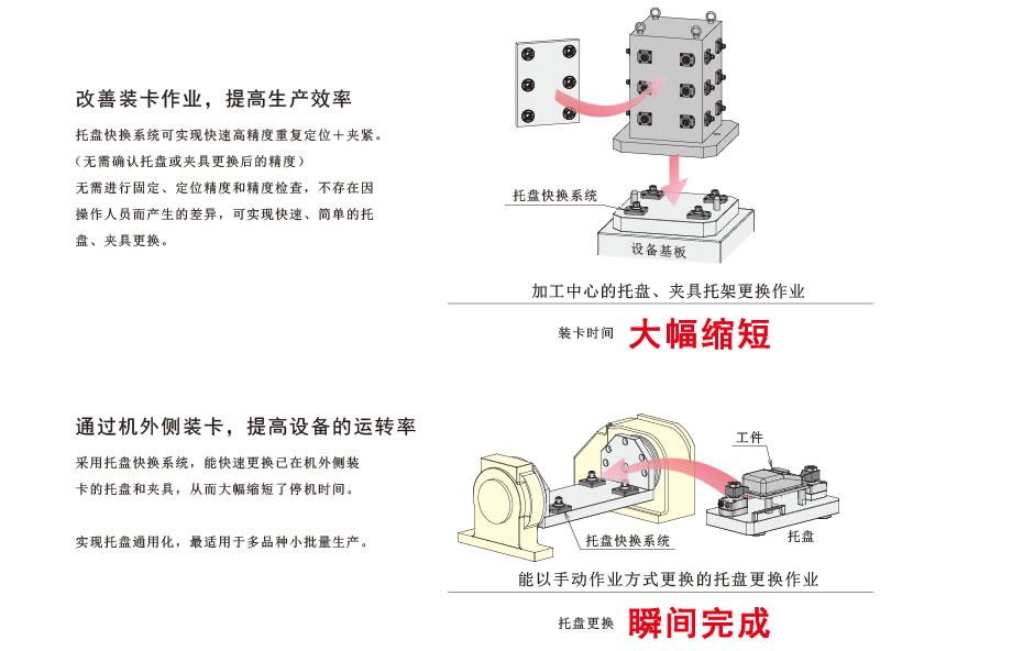 使用例