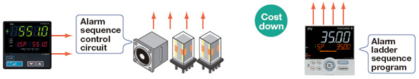 Alarm Sequence Control Circuits can be Reduced